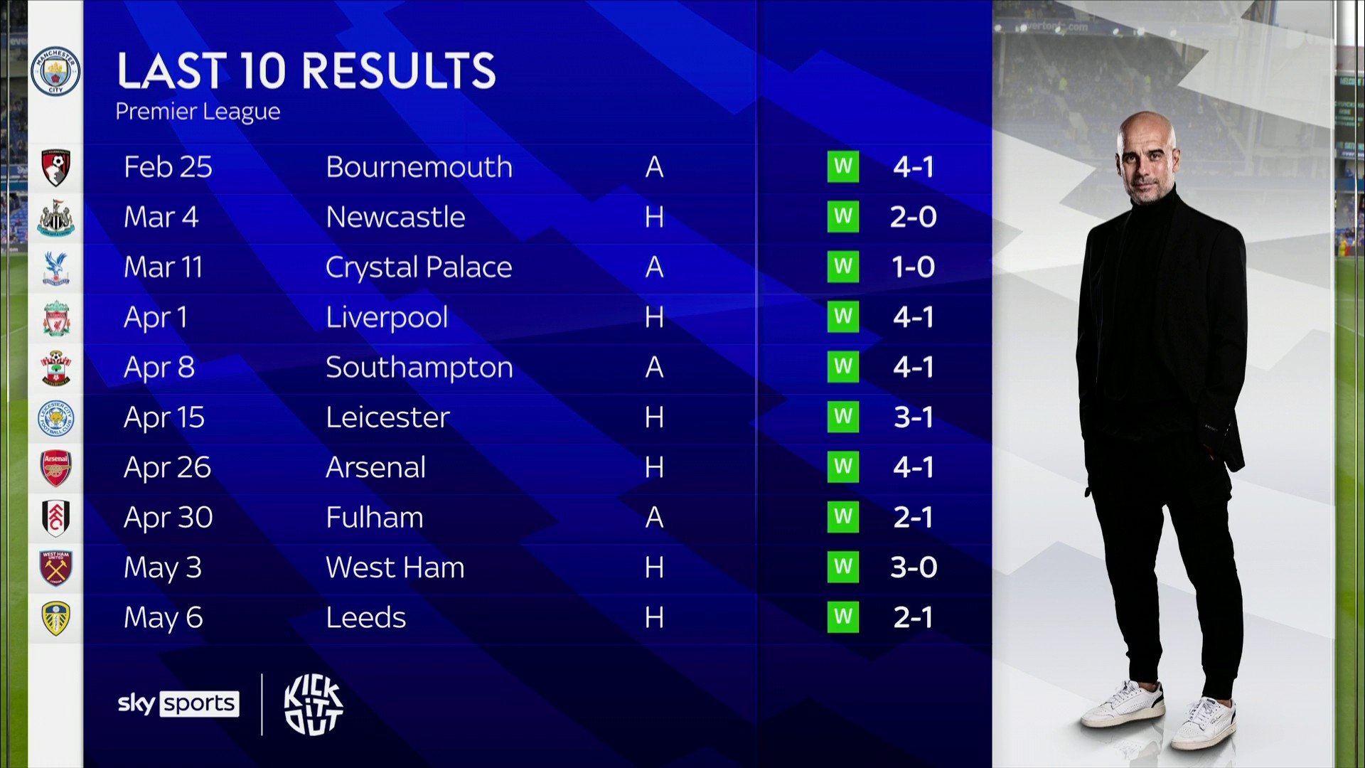 利物浦小胜 利物浦小胜